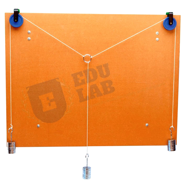 Parallelogram of Forces Apparatus