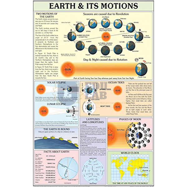 Earth and Its Motions Chart