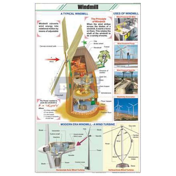 Wind Mill Chart