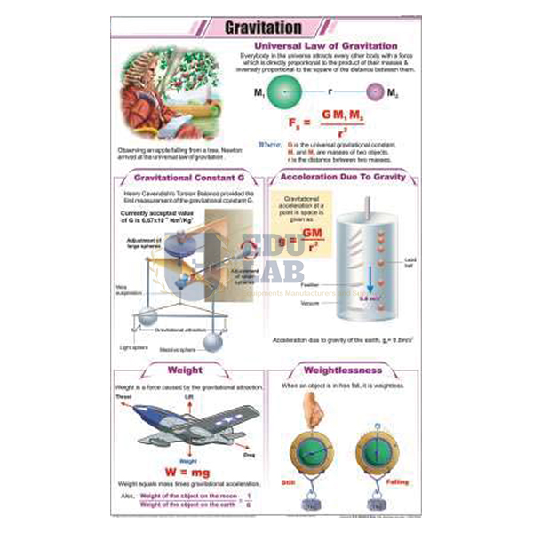 Gravitation Chart