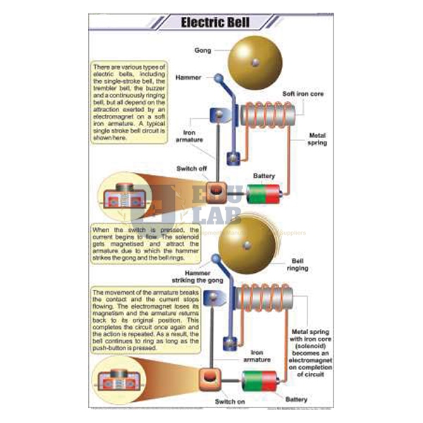 Electric Bell Chart