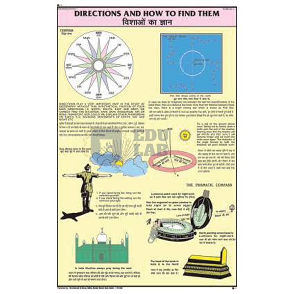 Directions and How to find them Chart