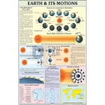 Earth and Its Motions Chart