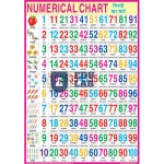 English Numerical Chart