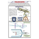 Telescope Chart