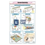 Current Electricity Chart