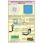 Directions and How to find them Chart