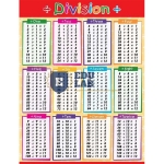 Division Chart